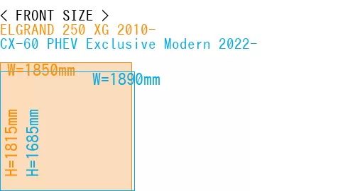 #ELGRAND 250 XG 2010- + CX-60 PHEV Exclusive Modern 2022-